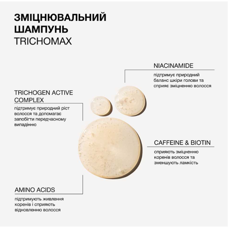 Укрепляющий шампунь для волос склонных к ломкости и выпадению Trichomax Triology.