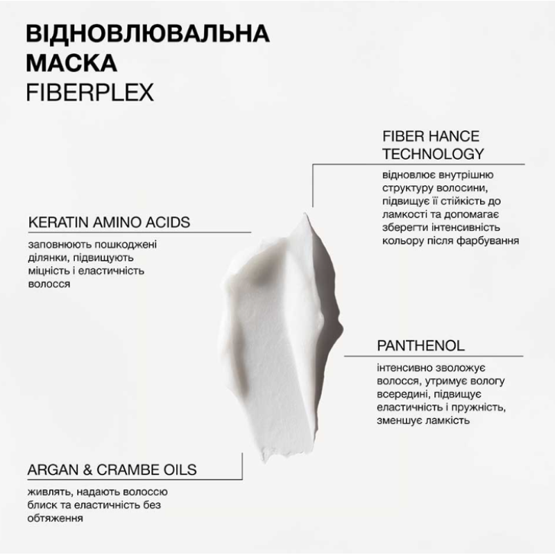 Восстановительная маска для поврежденных и крашеных волос Fiberplex trilogy.