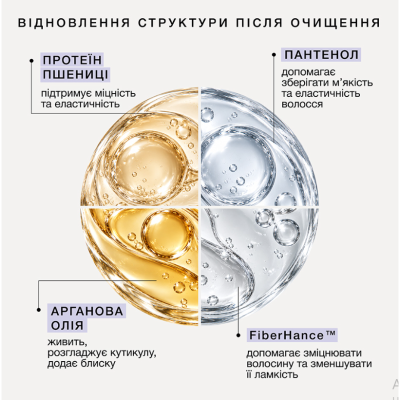 Бальзам-маска для коррекции тона и восстановление дисульфидных связей волос TONEBOND Triology, 250 мл